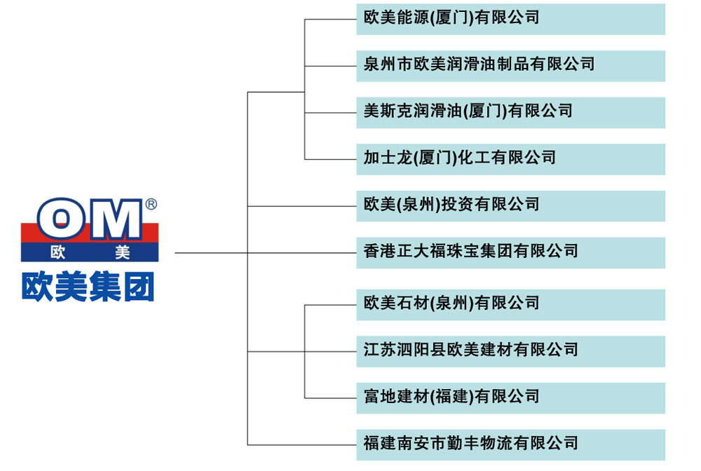 歐美